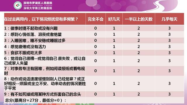 心理科医生笔记（4）肾虚、性欲低下的原因可能患了……