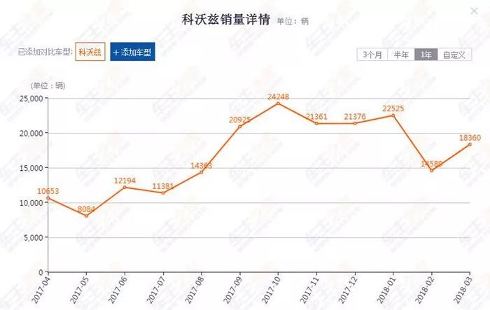 科沃兹怎么样值不值得购买,科鲁兹和科沃兹区别哪个更值得买