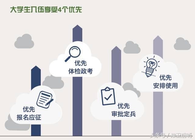 2018年征兵报名攻略，请转发！内有猛料哦