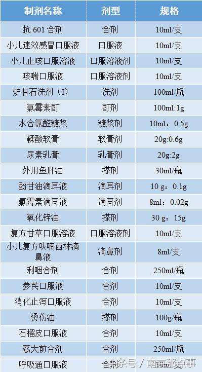 收藏南京,收藏的医院