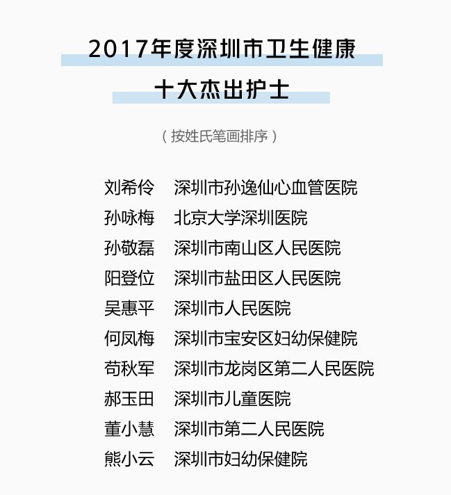 广东十大优秀护士,中国十大优秀护士