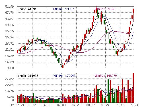 中国股市退市现状,股民全部抛售退市销户后果