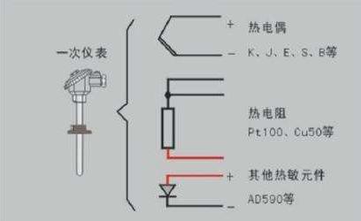 温控仪如何设置自动加温和熄火,温控器是怎么感应温度的