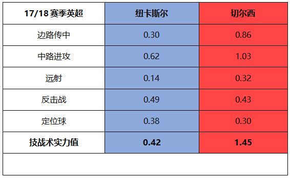 欧冠杯赛程曼城对利物浦,欧冠曼城对利物浦预测
