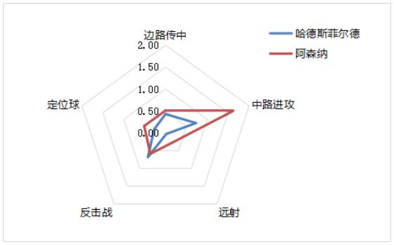 欧冠杯赛程曼城对利物浦,欧冠曼城对利物浦预测