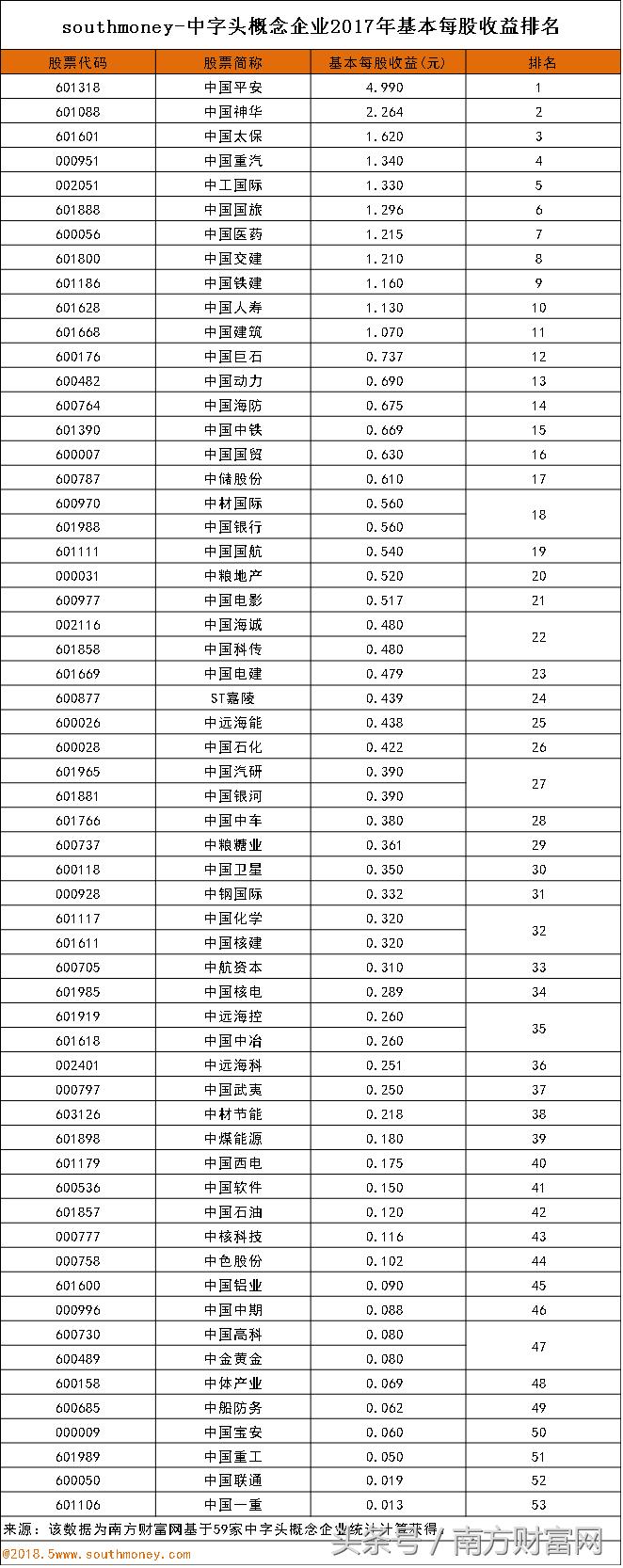 2024中字头股票每股收益,中字头事迹最强10股