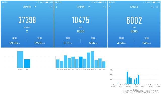 又是0元购！云联惠后1399的斐讯W2智能手表还敢入坑么？深度评测
