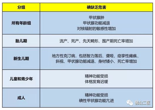 碘缺会导致儿童有什么影响,碘营养不够怎么办