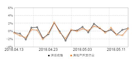 000961中南建设明天走势,中南建设000961