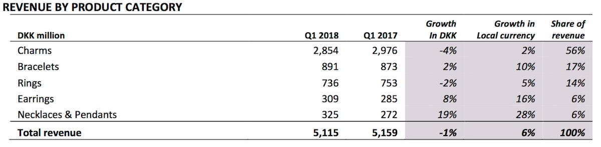 pandora未来趋势,中国外贸企业订单增长放缓情况