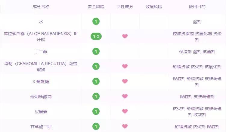 哪款脱毛膏脱毛效果好用,有没有一款真正永久脱毛的脱毛膏