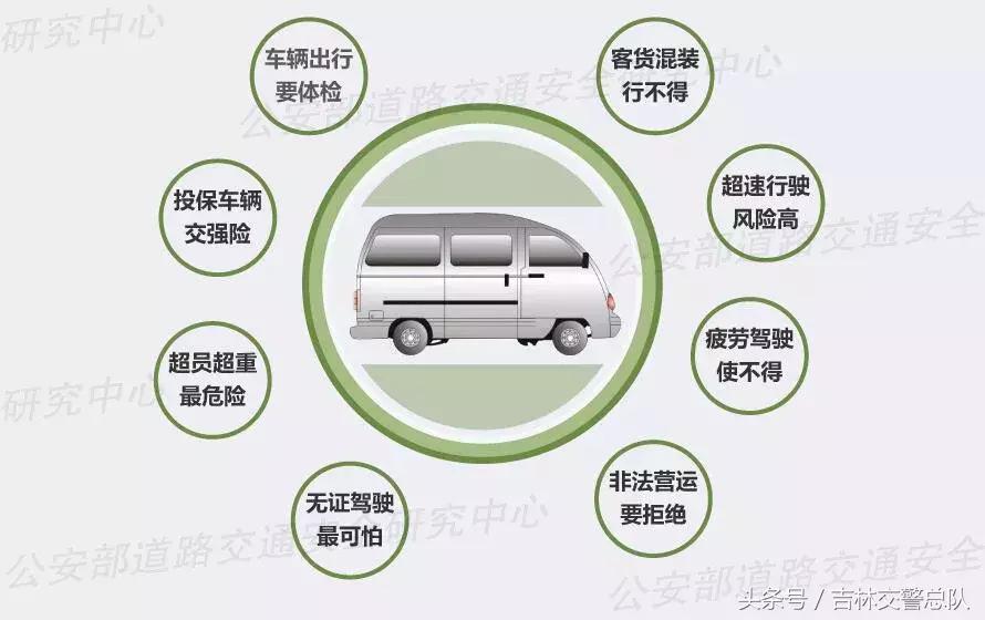 面包车司机关注安全,遇到这样的面包车一定要警惕