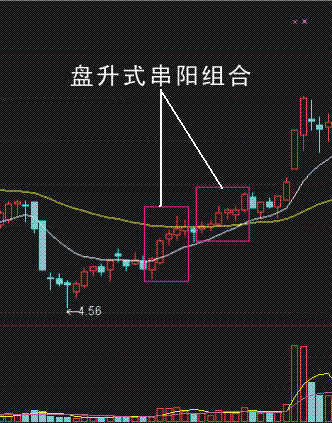 涨停k线形态战法,一分钟k线形态战法