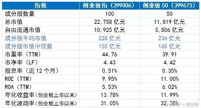 创业板50和创业板etf比较,创业板指与医药基金的关联度