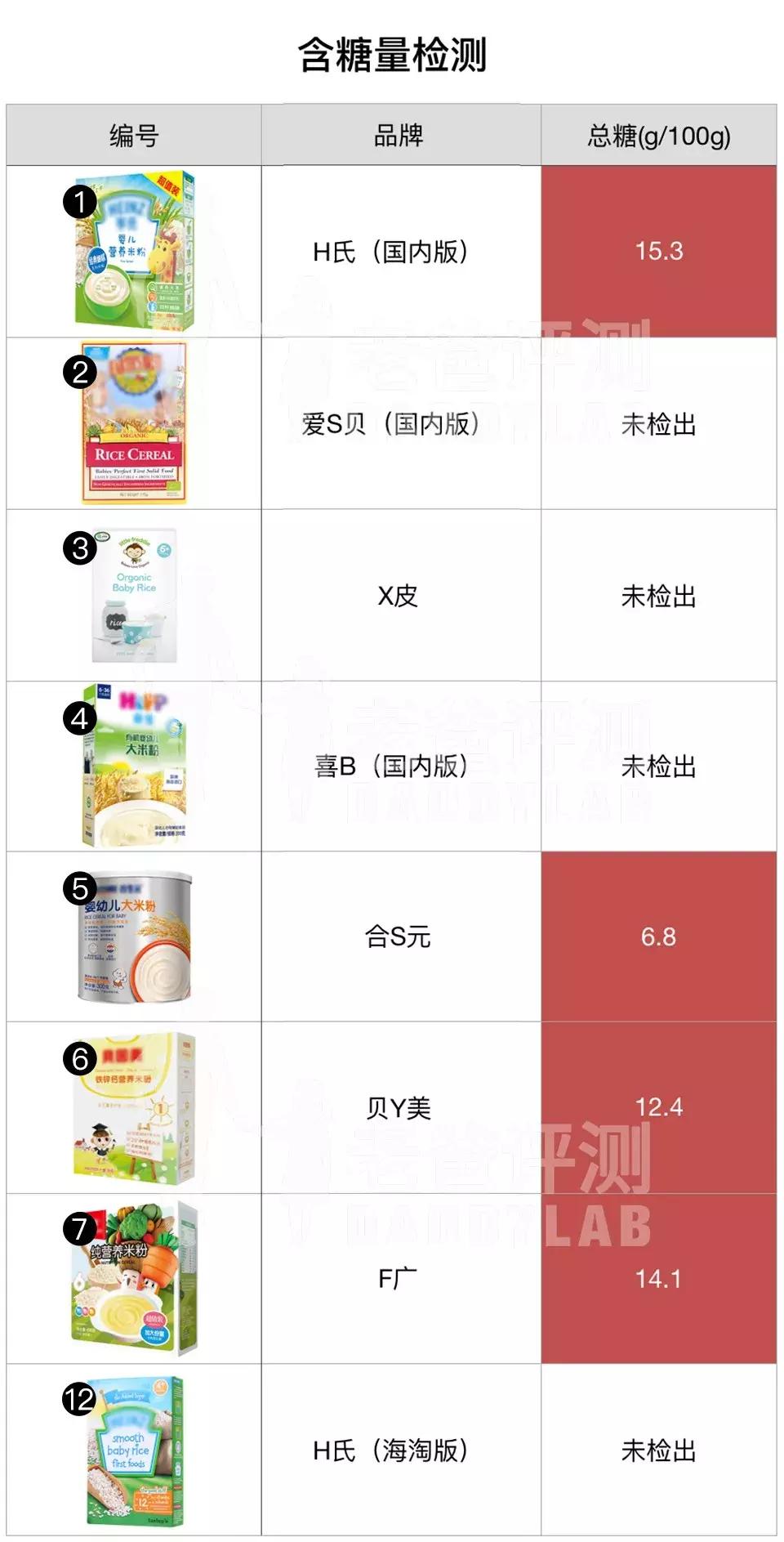 老爸测评婴儿吃大人米粉,老爸测评天猫贝拉米米粉