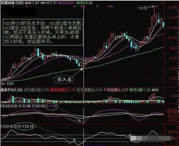中国股市的选股技巧分析,中国股市最简单有效的选股方法