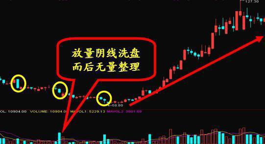 短线天才十年编写一选股公式,最强涨停选股公式