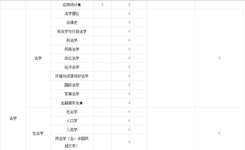 走进中国39座985名校,走进中国名校
