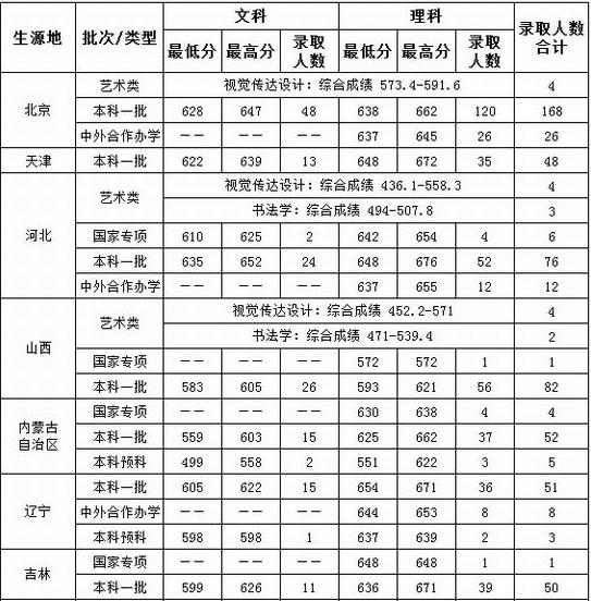 走进中国39座985名校,走进中国名校