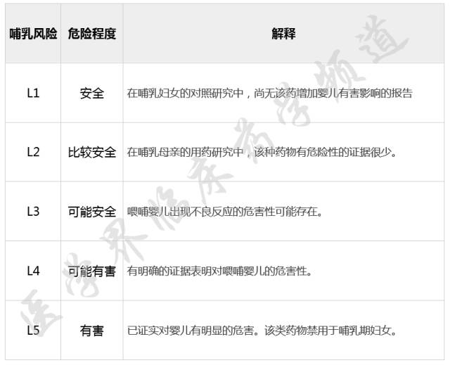 哺乳期用药一览表,哺乳期用药指导方法