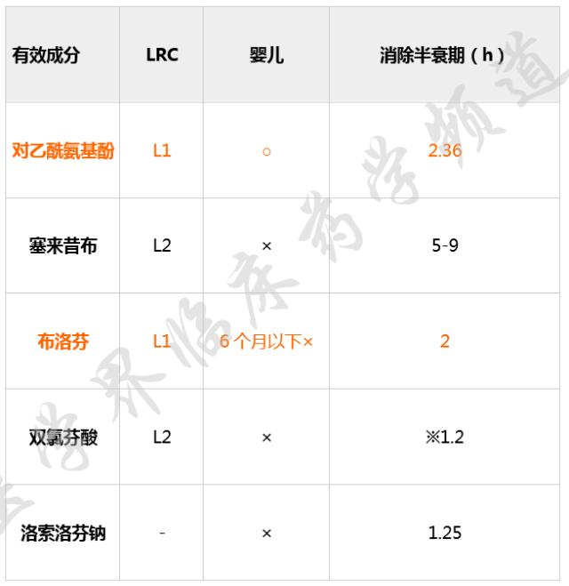 哺乳期用药一览表,哺乳期用药指导方法