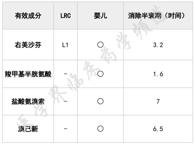 哺乳期用药一览表,哺乳期用药指导方法