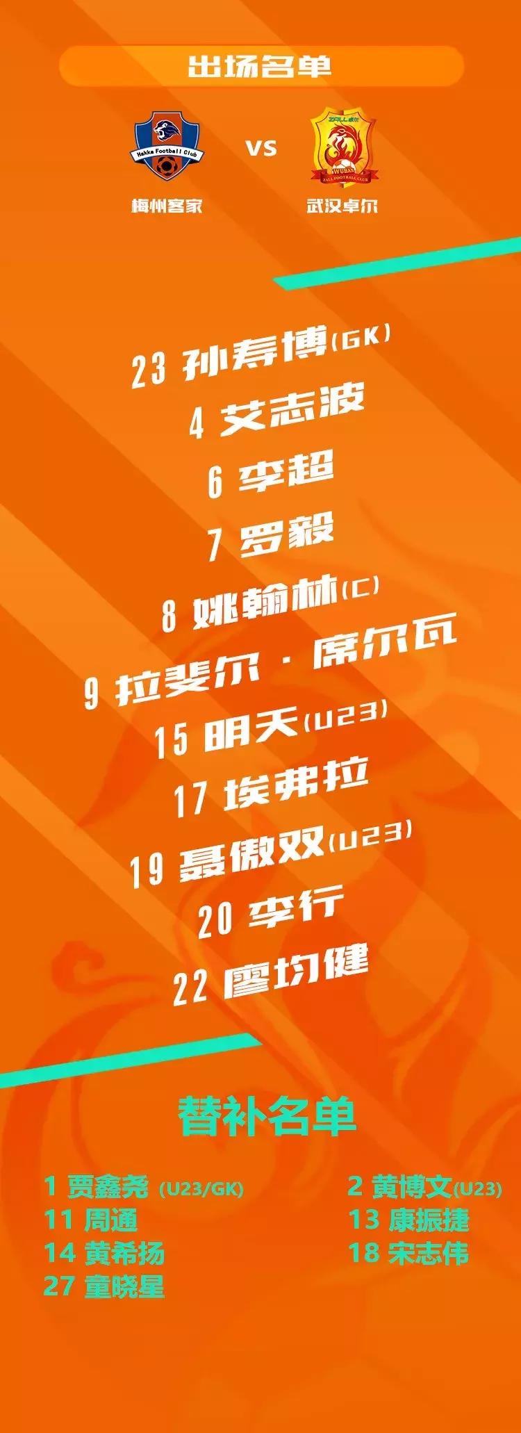 为爱前行｜足球之乡演绎精彩对决，武汉卓尔队客场0:0梅州客家队
