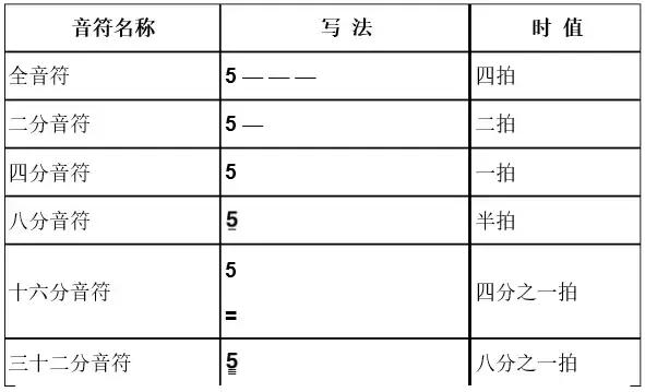 笨人学简谱,免费学简谱