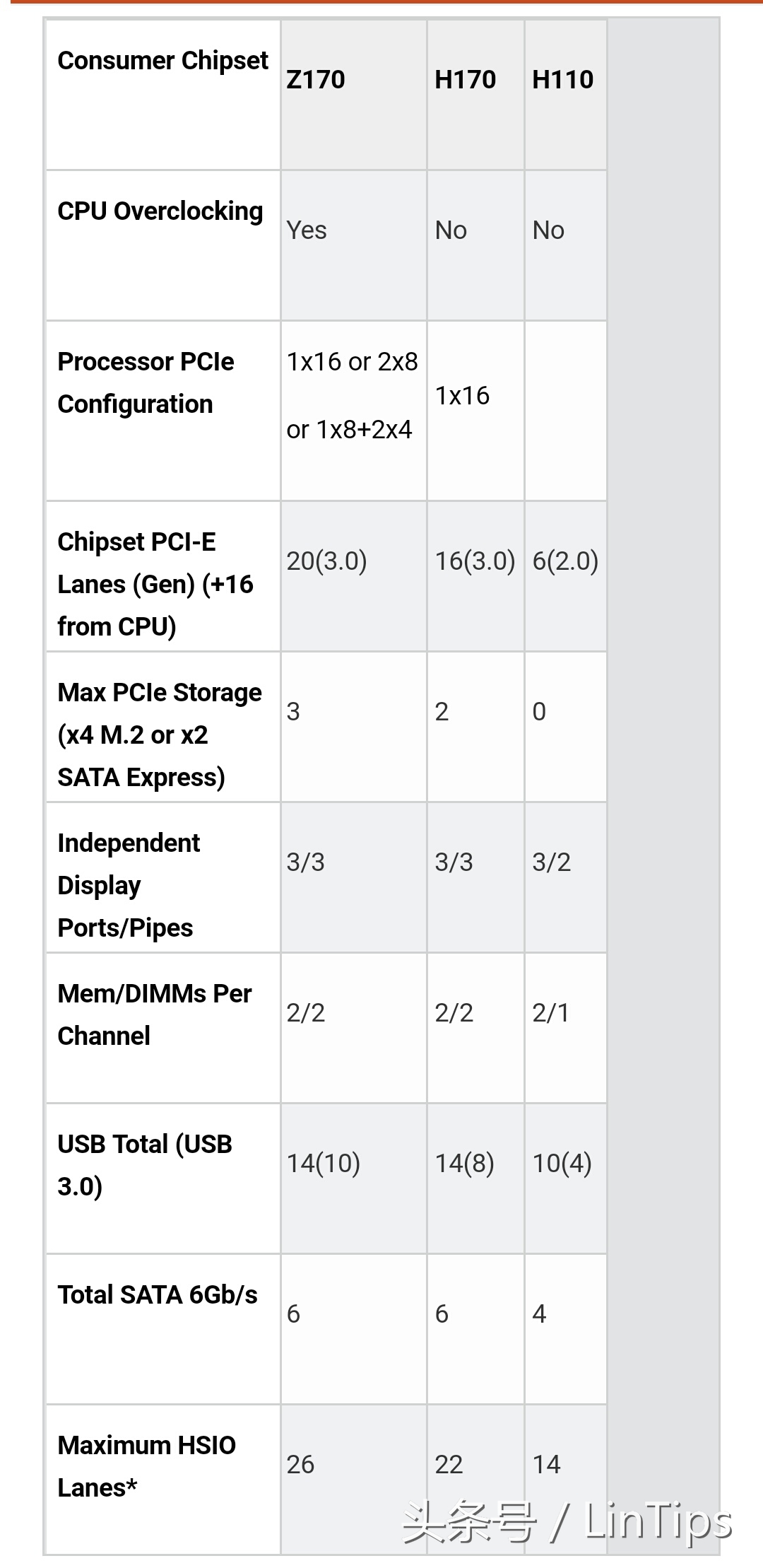 怎么挑选主板跟机箱,怎样挑选主板