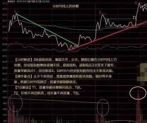 顶级操盘手教你七步选股法,准确率99%的短线选股公式方法