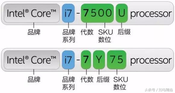 怎样挑选一款好的新款笔记本,如何选购二手笔记本电脑