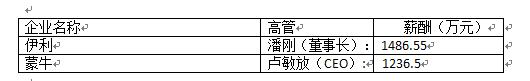 双汇任职情况,双汇高管人员名单2017