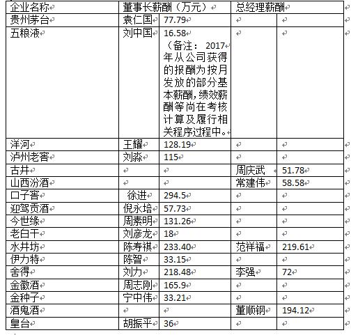 双汇任职情况,双汇高管人员名单2017