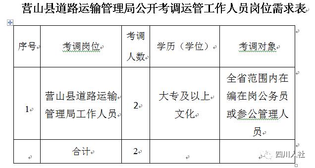 四川人事考试网成都招聘,四川省人事招聘网最新信息