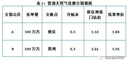 重庆油气交易中心,油气交易中心是干啥的