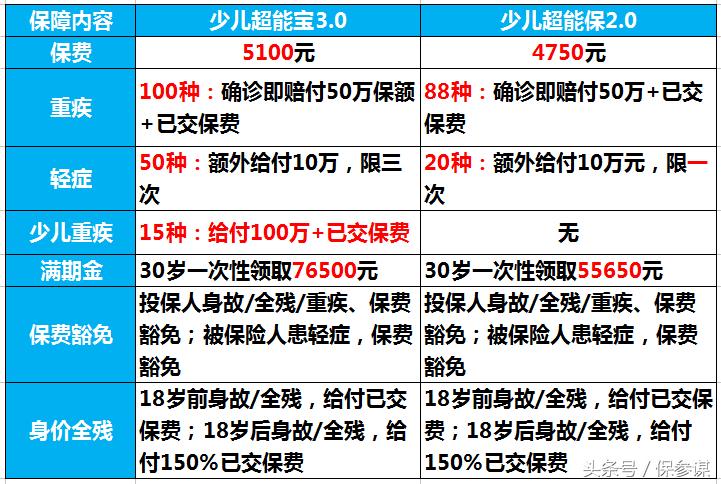 太平洋少儿超能宝2.0骗人吗,太平洋少儿超能宝3.0能买吗