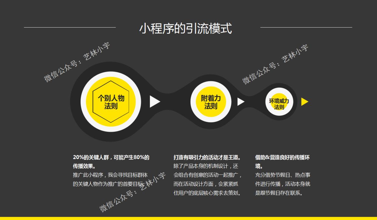 小程序风口趋势,小程序获客风口