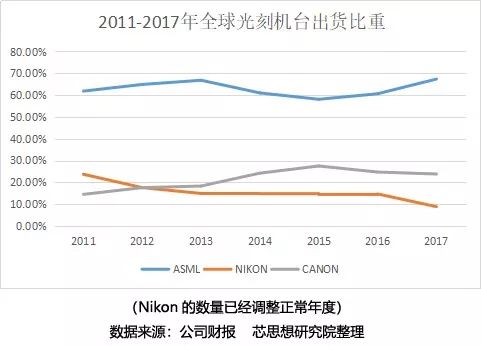 全球光刻机各公司技术水平,全球光刻技术排名