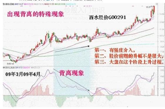 macd强势选股预警公式,成功率极高的macd选股方法