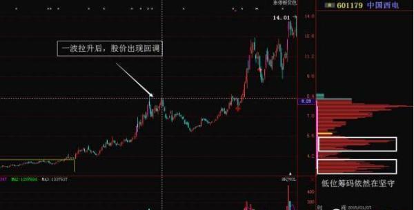 中国股市炒股最牛人,短线选股指标公式大全