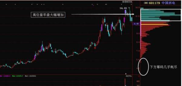 中国股市炒股最牛人,短线选股指标公式大全