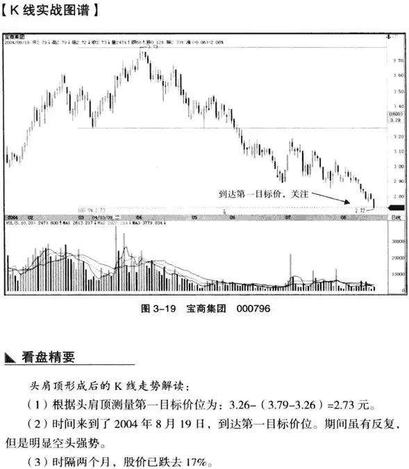 k线从入门到精通图解教程,k线从入门到精通macd指标创新用法