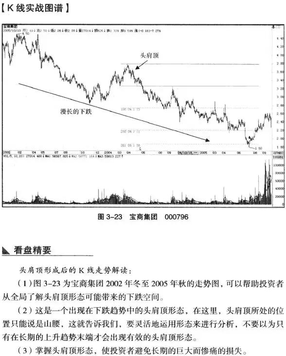 k线从入门到精通图解教程,k线从入门到精通macd指标创新用法