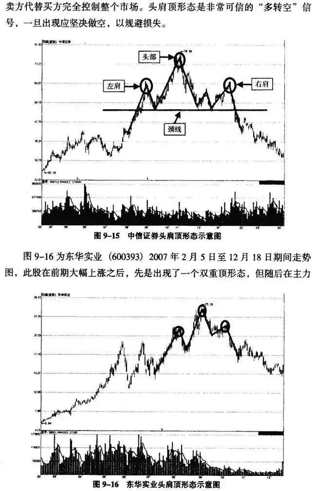 k线从入门到精通图解教程,k线从入门到精通macd指标创新用法