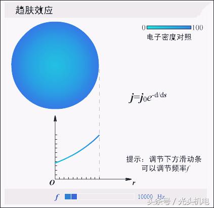 电子专业术语大全pdf,电子理论基础知识大全