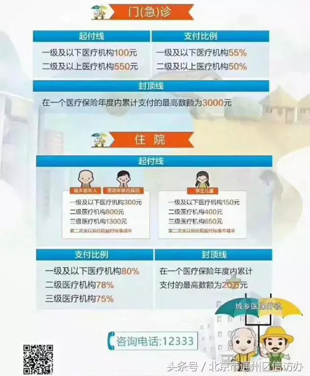 北京医保定点药店统筹报销比例,北京市医保如何增加医保定点医院