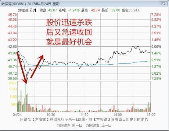 股民的悲哀,中国股民的悲与悲