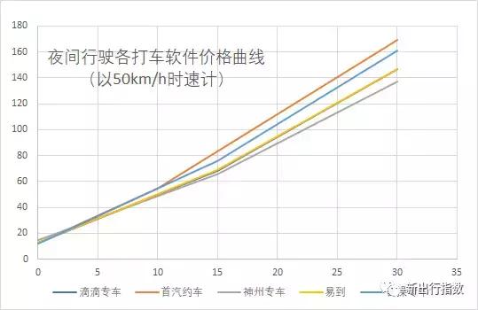 全国哪里打专车最便宜又好,打哪个平台的专车最便宜