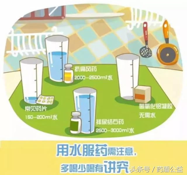 喝药的时候是兑水多好还是少些好,用水吃药技巧