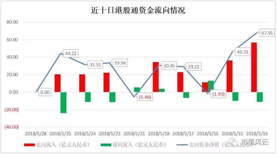市值风云最新分析,市值风云的专题